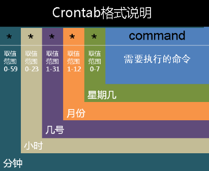 crontab示意图